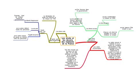 Droits Et Devoirs Du Citoyen Français