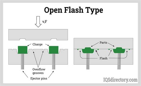 understanding compression molding  comprehensive guide molding maker
