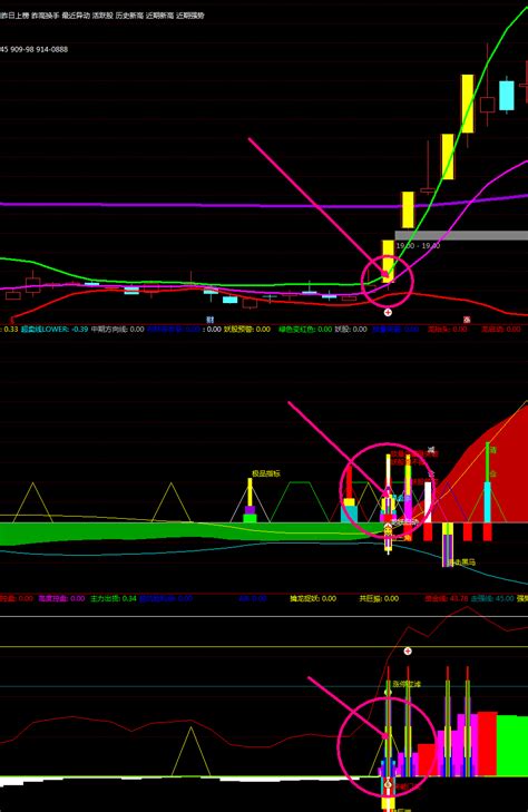 【金钻涨停共振】副图指标 抓住牛妖不是梦 黄金指标 通达信 无未来 贴图 加密通达信公式好公式网