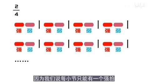 【零基础学音乐·自学乐理】49 常见的拍号，强弱关系 哔哩哔哩