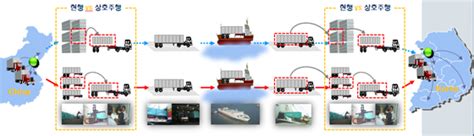 하역 필요없는 해·육상 복합운송 시대 개막 해사신문