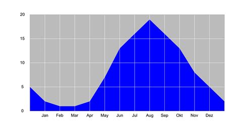 Average Days Of Rain On Romblon Island The Three P Underwater Macro