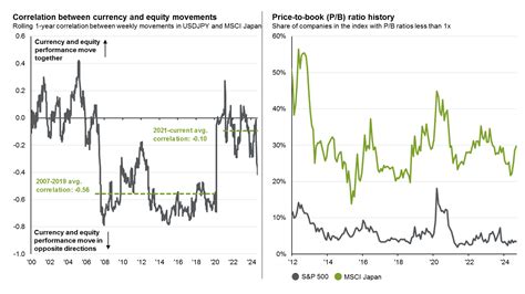 Global Fixed Income Interest Rate Sensitivity