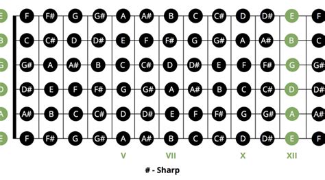 Guitar Fretboard Notes Chart | Labb by AG