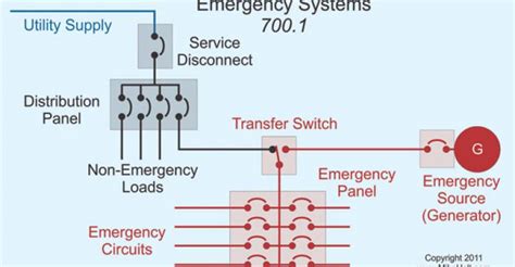 Ups Maintenance Bypass Switch Wiring Diagram Sample Wiring Diagram Sample