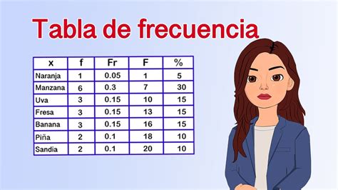 Tabla De Frecuencia Frecuencia Absoluta Frecuencia Relativa Y Frecuencia Acumulada Youtube