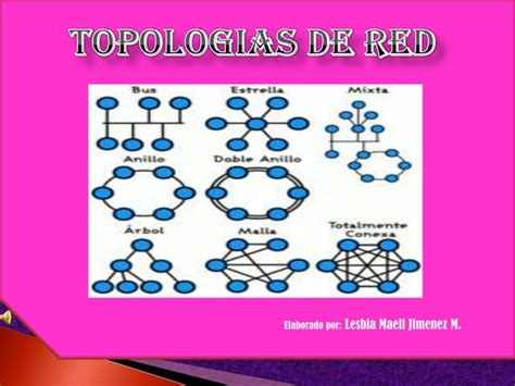 Topologias De Red PPT