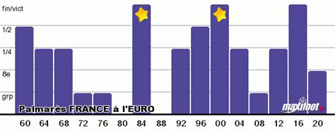 EURO 2024 Bilan des 24 équipes à l EURO Football MAXIFOOT