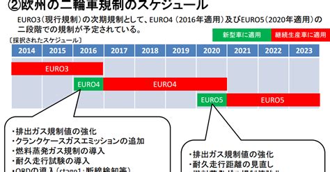 Rider News！ 新排ガス規制で2017年秋に姿を消すバイクの車種