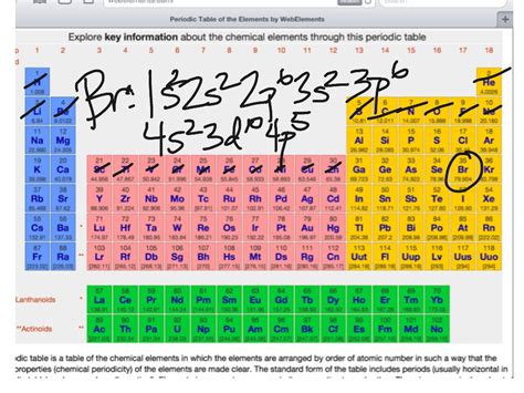 Spdf Periodic Table With Electron Configuration Periodic Table Timeline