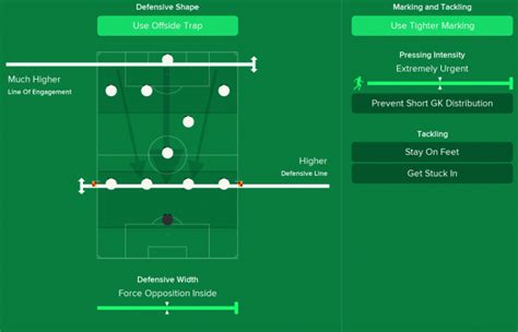 Marcelo Bielsa 4-1-4-1 Leeds Tactics for FM21 | FM Scout