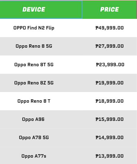 Oppo Price List In The Philippines 2023