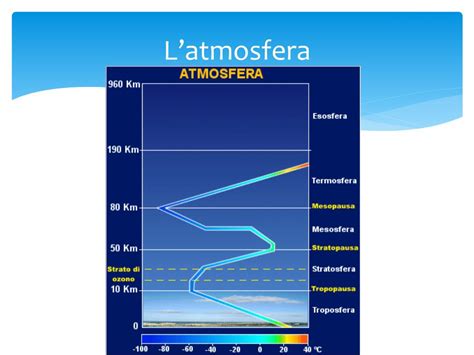 Ppt Aria Ed Atmosfera Powerpoint Presentation Free Download Id7033195