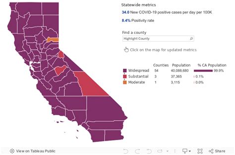 State Announces New COVID-19 Blueprint for Counties – YubaNet