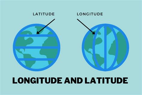 A Simple Guide To Longitude and Latitude Lines | Spatial Post