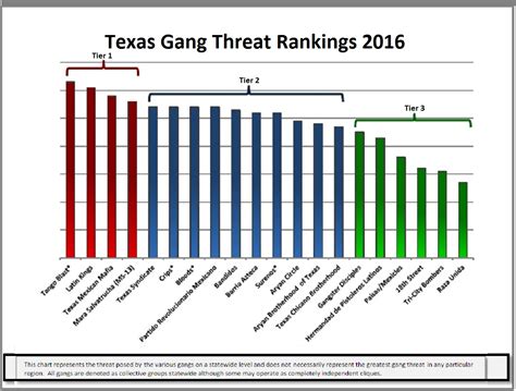 Texas Gang Assessment Tango Blast Tops Numbers Borderland Beat