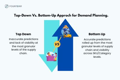 Top Down Vs Bottom Up Approach For Demand Planning