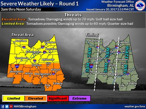 Nws Birmingham Says Risk Of Severe Weather Possible Over The Weekend