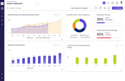 Health And Safety Kpis To Track In Template