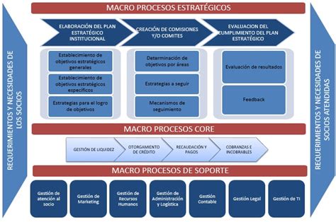 Planeamiento Estratégico Tarea 01 Planeamiento Estratégico Para La