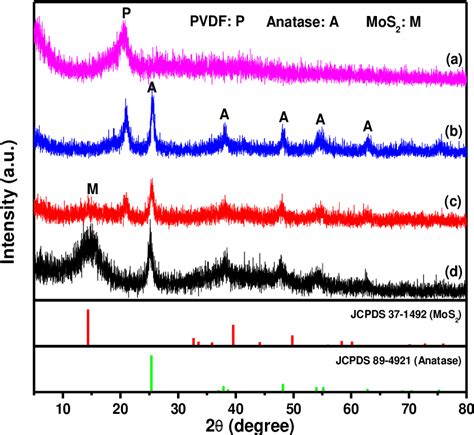 Figure 1 From One Step Low Temperature Hydrothermal Synthesis Of