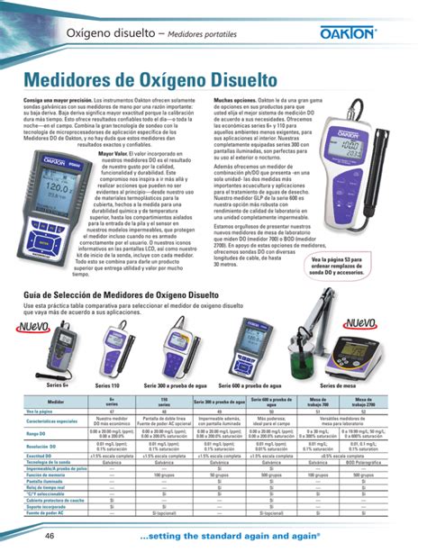 Medidores de Oxígeno Disuelto