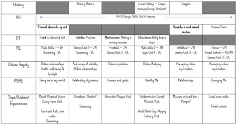 Blakedown Church of England Primary School - Curriculum