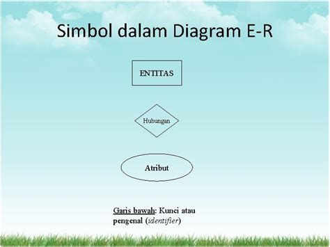 Entity Relationship Diagram Erd Simbol Dalam Diagram Er