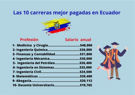 Top 10 Las Carreras Mejor Pagadas En Ecuador