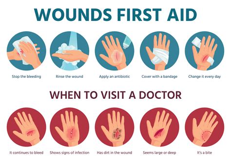 First aid for wound on skin. Treatment procedure for bleeding cut ...