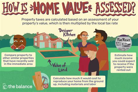 Learn How Property Taxes Are Calculated
