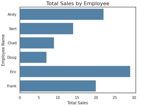 How To Create A Horizontal Barplot In Seaborn With Example