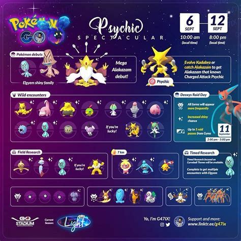 Pokémon GO Psychic Spectacular 2022 Featured Pokémon Deoxys Raid Day