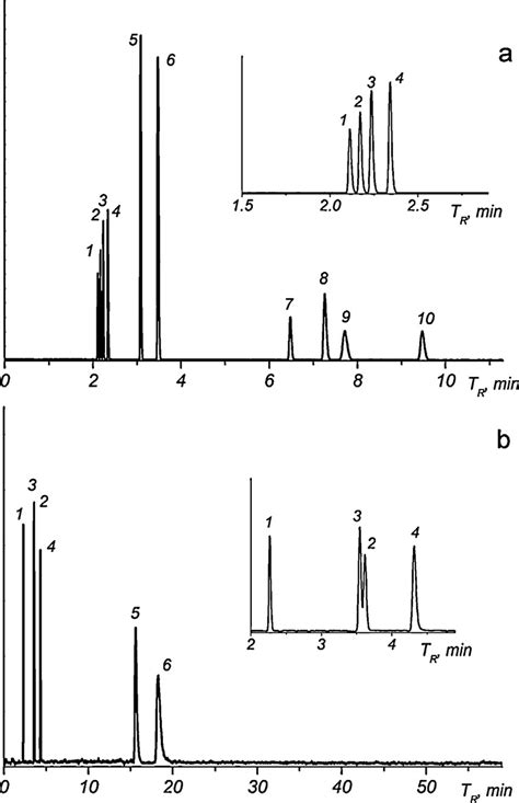 Separation Of Saturated And Unsaturated C1 C4 Hydrocarbons On A The