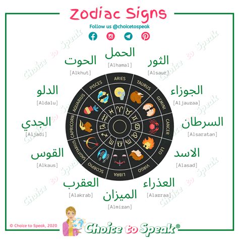 Muslim Zodiac Signs