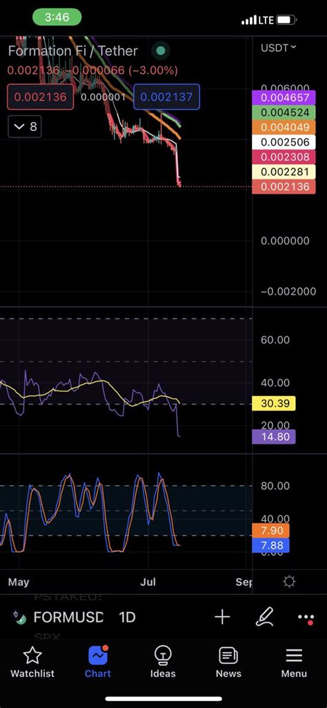 Cryptobull Free Premuim Calls On Twitter I Hope Guys U Are Riding