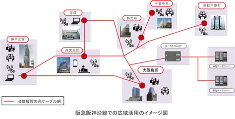 多様化する働き方を支援するために沿線ビルにローカル5g等の通信手段を導入する検討に着手します～まずはローカル5g通信を利用した「空間自在ワーク