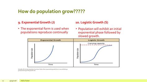 Populations And Community Ecology Ppt Download