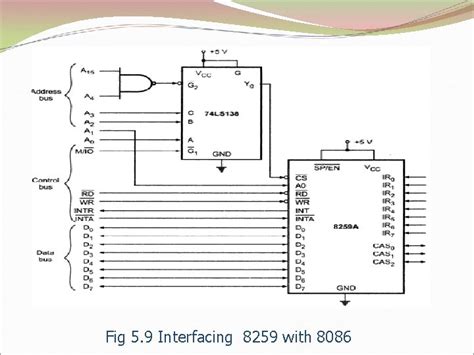 Unitv Interrupt Structure Of 8086 Vector Interrupt Table