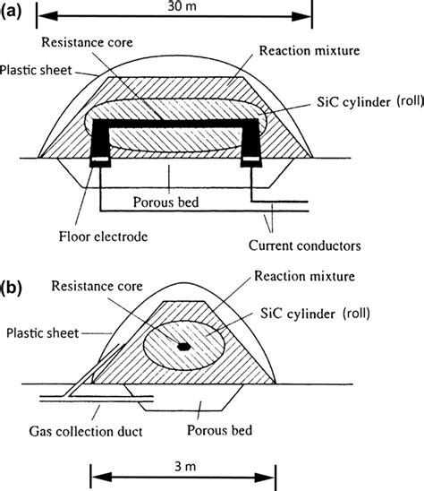 Principle Of Sic Synthesis According To The Esk Process A