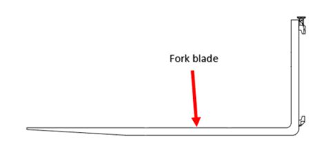 Forklift Forks Everything You Need To Know Conger Industries Inc