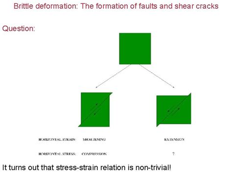 Brittle deformation III Terminology The formation of faults