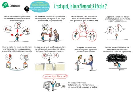 En une BD C est quoi le harcèlement à l école Milan jeunesse