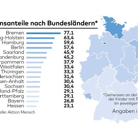 Inklusion ist in vielen Bundesländern offenbar gescheitert WELT