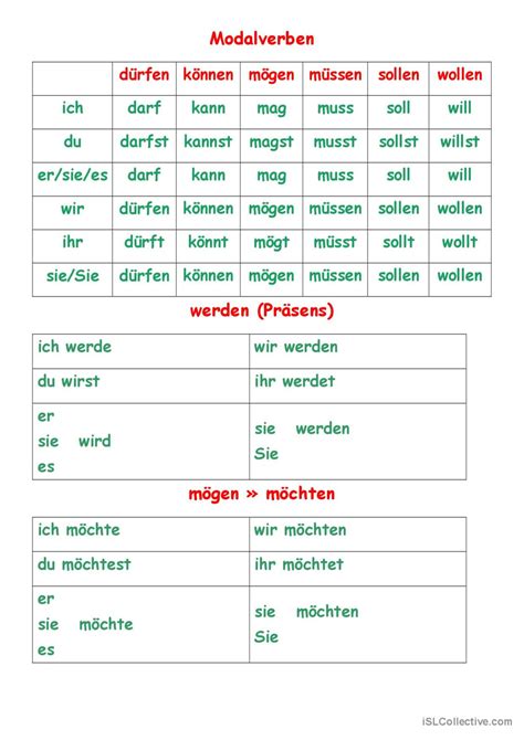 Konjugation Der Verben Im Pr Sens English Esl Worksheets Pdf Doc