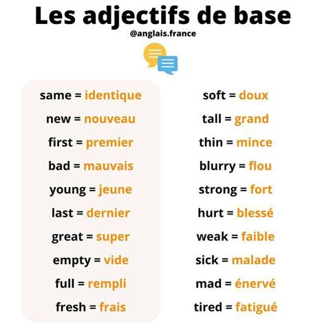 How To Learn French For Free The Best Apps Artofit