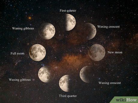 What Does the Waxing and Waning Gibbous Moon Mean?