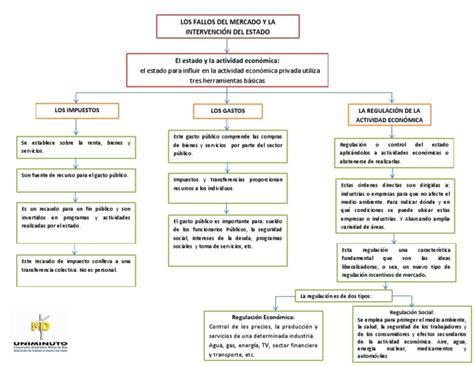 Mapa Conceptual Economia