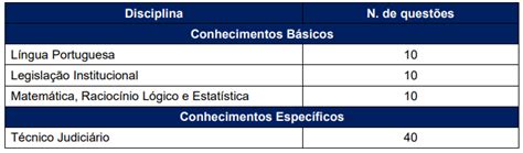 Concurso Tjmt Veja As Etapas E Provas Do Certame Vagas Ofertadas