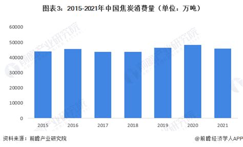 2022年中国焦炭行业供需现状分析 供需总体保持平稳组图 行业研究报告 前瞻网